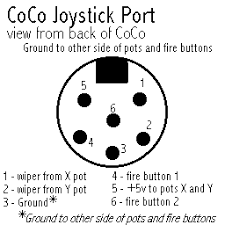 Datei:Coco-joy-port.png
