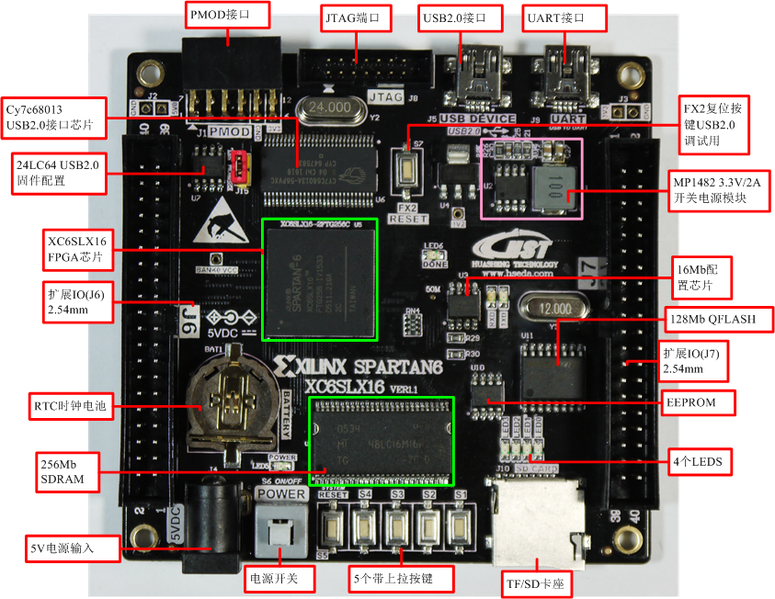 Datei:Hseda Spartan-6-front 1.png
