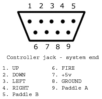 Datei:Atari-joy-port.jpg