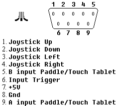 Datei:Atari-joy-port-2.gif