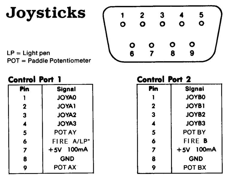 Datei:C64-joy-port-2.gif