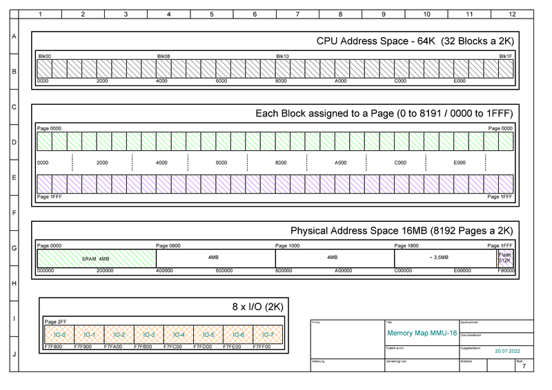 Datei:Memory-Map-OS9-MMU-16.png