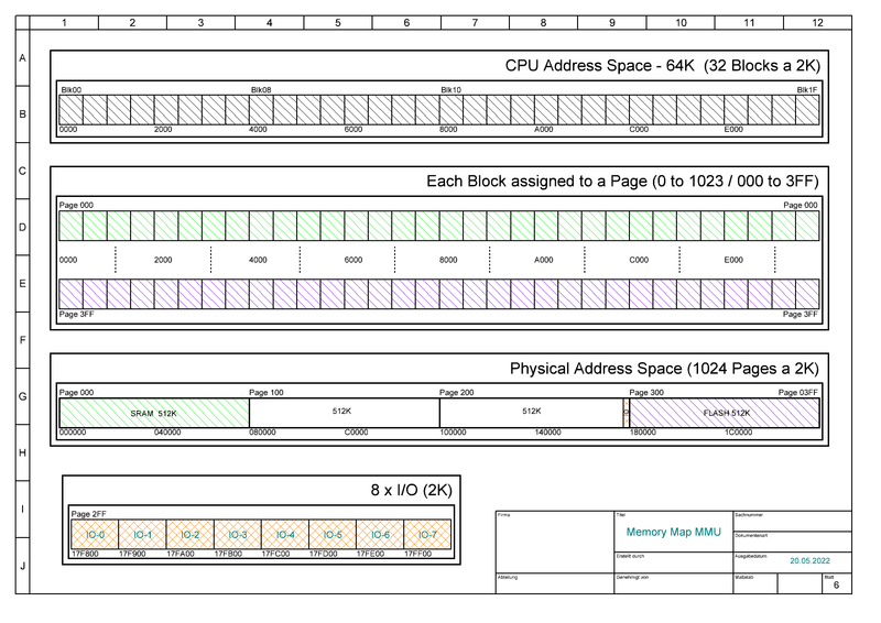 Datei:Memory-Map-OS9-MMU.png